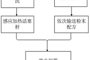 用于海工液壓活塞桿的抗磨耐蝕鎳基碳化硅復(fù)合涂層及其制備方法