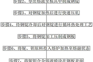 風(fēng)電用鋼及其制備方法