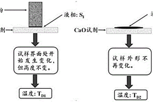 測定鐵礦粉同化性能的方法