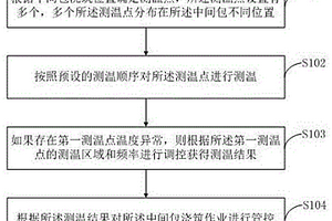 中間包測溫方法