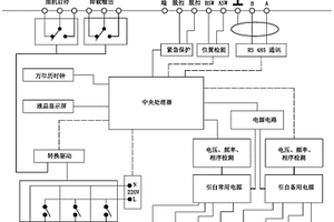 雙電源控制器