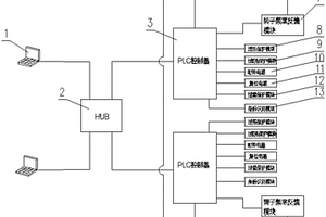 煉鋼生產(chǎn)用天車(chē)控制系統(tǒng)