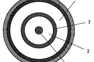三同軸礦物絕緣電纜