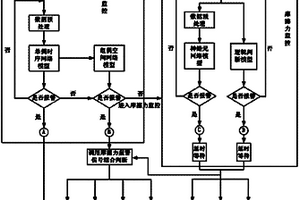 連鑄漏鋼預(yù)報的方法