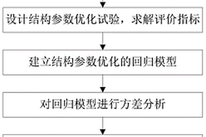 基于響應(yīng)曲面法的真空燒結(jié)爐結(jié)構(gòu)參數(shù)優(yōu)化方法