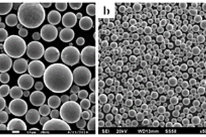 納米多相增強(qiáng)鈦基復(fù)合材料增材制造專(zhuān)用球形粉末的制造方法