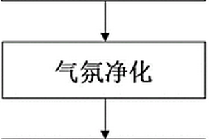 制備高致密度鈦及鈦合金的粉末冶金方法