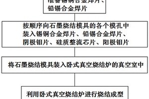 環(huán)保螺栓型電力電子整流芯片成型工藝