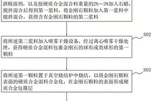 硬質(zhì)合金包覆金剛石顆粒及其制備方法