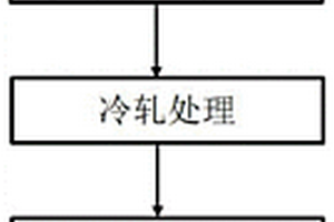 鉭箔的制備方法