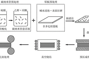 碳納米管增強多層鋁基復合材料及其制備方法和應用