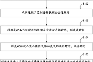 用于驅(qū)動(dòng)電機(jī)的富鈰磁體的制備方法