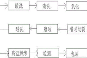 二極管的優(yōu)化生產(chǎn)工藝