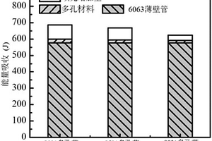 圓柱層狀不銹鋼纖維多孔材料及吸能復(fù)合管