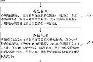 具有復(fù)合合金層的內(nèi)襯套及其制備方法