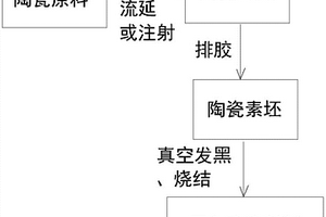 黑色陶瓷材料及其制備方法