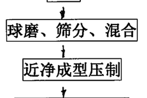 氫化鈦粉末制備鈦及鈦合金制品工藝