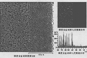 添加超細(xì)TI(C,N)粉末以一步燒結(jié)法制備脫Β相梯度硬質(zhì)合金