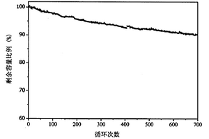 合成鋰離子電池正極材料磷酸鐵鋰的方法