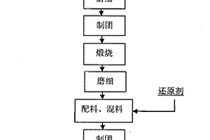 以硼鎂石為原料真空熱還原法制取金屬鎂及富硼料的方法