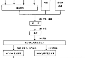 鎳—氧化鋯金屬陶瓷的制備方法