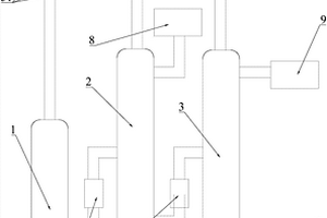 松節(jié)油中α?蒎烯和β?蒎烯的分離系統(tǒng)和分離方法