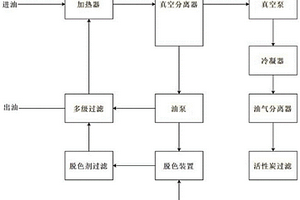 白油除雜回收處理方法