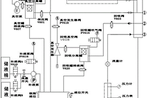 防凍液真空智能加注設(shè)備