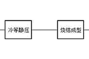 雙金屬管套真空燒結(jié)成型工藝及其制品