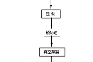 多孔鈦及其制備方法