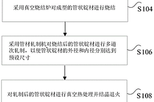 鉭、鈮管狀靶材生產(chǎn)方法