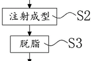 用于精密零件MIM成型的材料