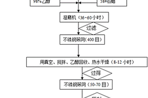 硬質(zhì)合金分切刀具用材料的制備方法