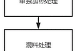 汽車碳陶剎車盤的生產(chǎn)工藝