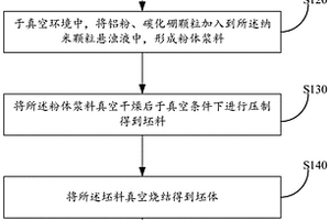 中子吸收材料及其制備方法