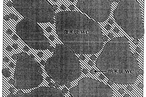 微納米WC-Co硬質(zhì)合金、其制備方法及應(yīng)用