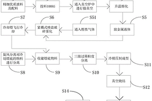 鈷鉻鉬鎢硅合金棒材的制備方法