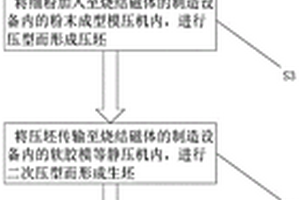 連續(xù)式燒結(jié)磁體的制造方法及其設(shè)備