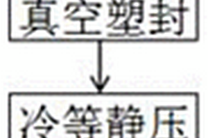 耐磨、耐腐蝕Ti（C，N）金屬陶瓷材料及制備方法