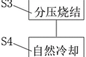 硬質(zhì)合金燒結(jié)工藝