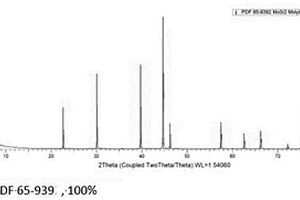 高純度、低成本二硅化鉬的制備方法