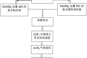 原位生成含Ni3Al的粘結(jié)相的硬質(zhì)合金的制備方法