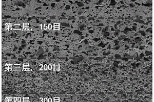 環(huán)路熱管用梯度孔徑多孔銅吸液芯及其制備方法