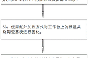 微帶濾波器3D打印制造方法