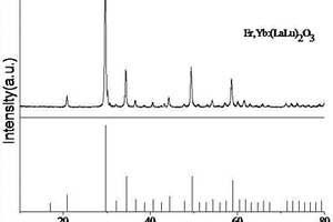鉺鐿雙摻氧化鑭镥激光材料及其制備方法