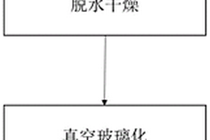 低羥基高純石英棒材/管材及其制備方法