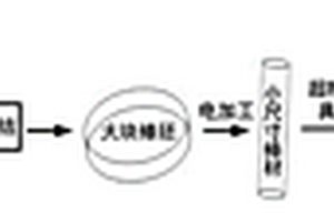 金屬陶瓷微細(xì)銑刀的制造方法及銑刀