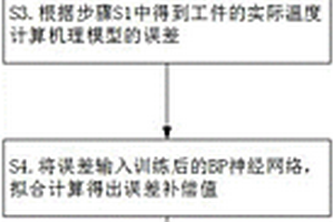 真空燒結(jié)爐爐內(nèi)工件溫度軟測(cè)量方法