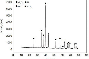 致密型鈦/氧化鋁復(fù)合材料及其制備方法