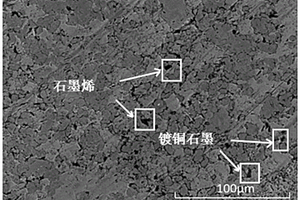 制動銅鐵基復(fù)合摩擦材料及其制備方法